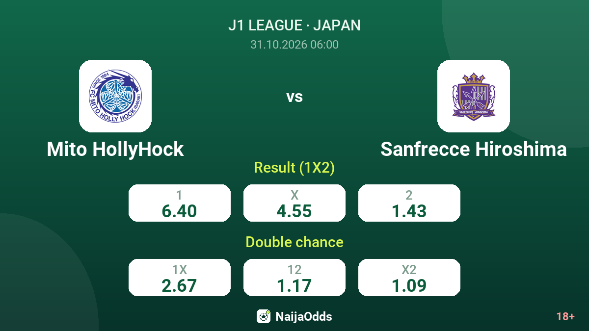 Mito HollyHock vs Sanfrecce Hiroshima — odds