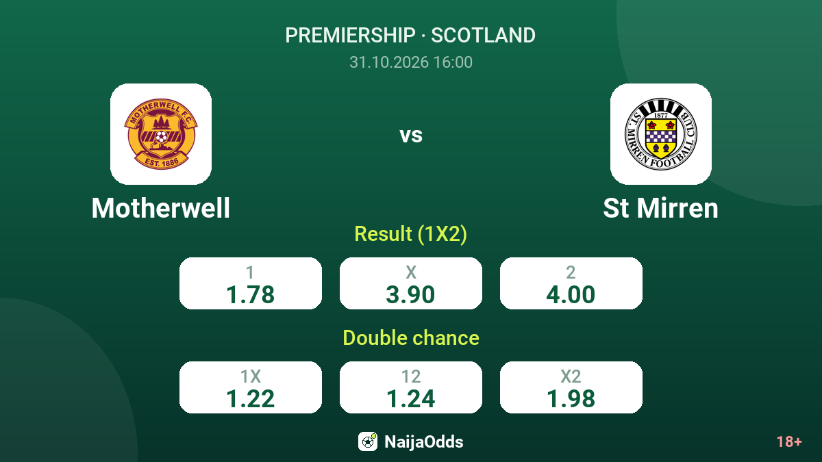 Motherwell vs St Mirren — odds