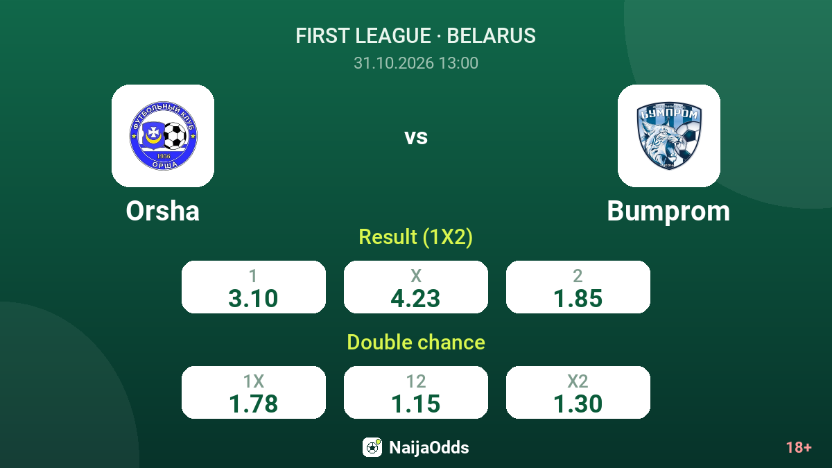 Orsha vs Bumprom — odds