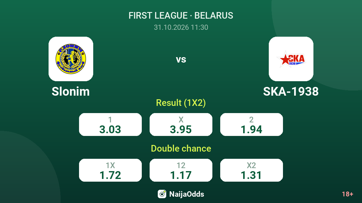 Slonim vs SKA-1938 — odds