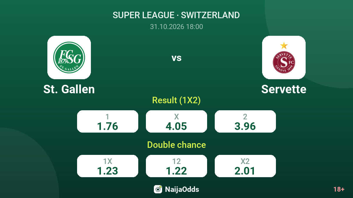 St. Gallen vs Servette — odds