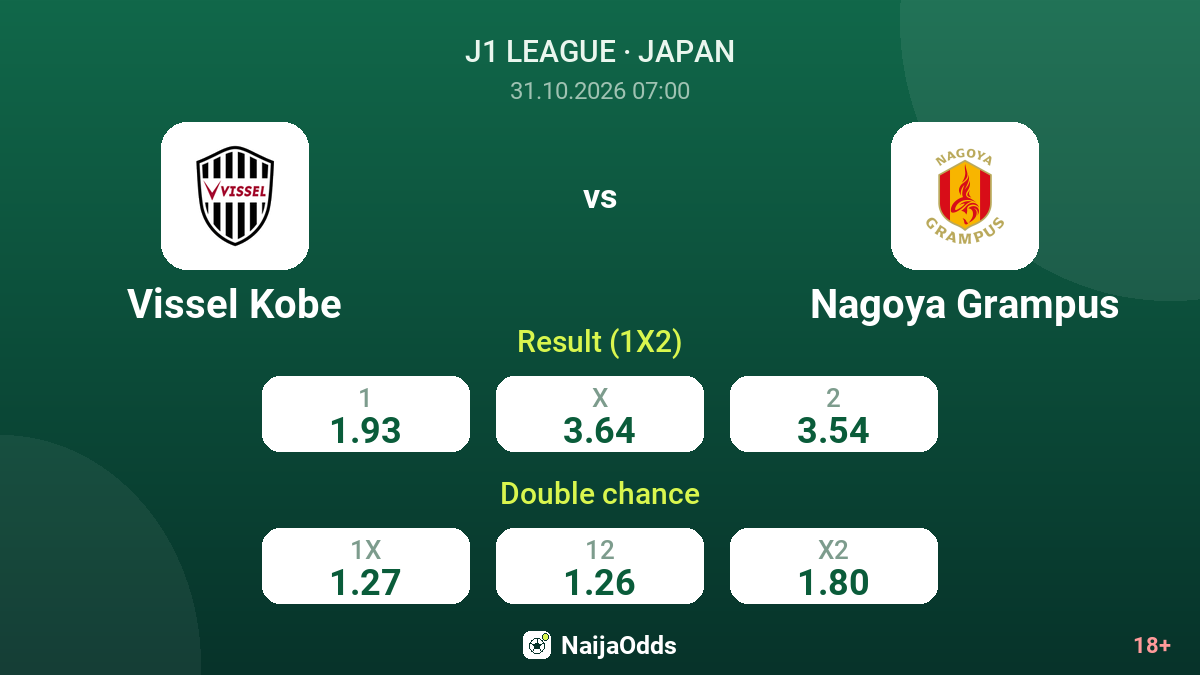 Vissel Kobe vs Nagoya Grampus — odds